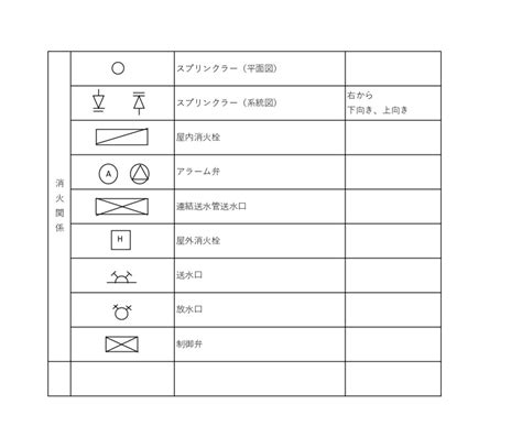 衛生設備 記号|覚えるのがくせになる！給排水設備の図面記号・バル。